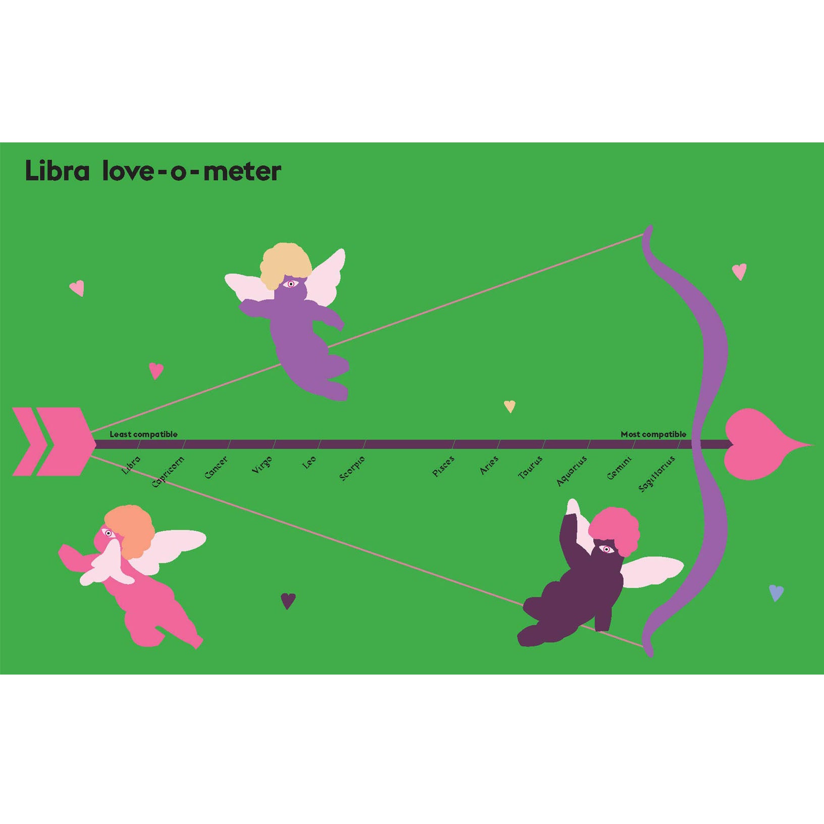 Libra: Harness the Power of the Zodiac - Addison West 