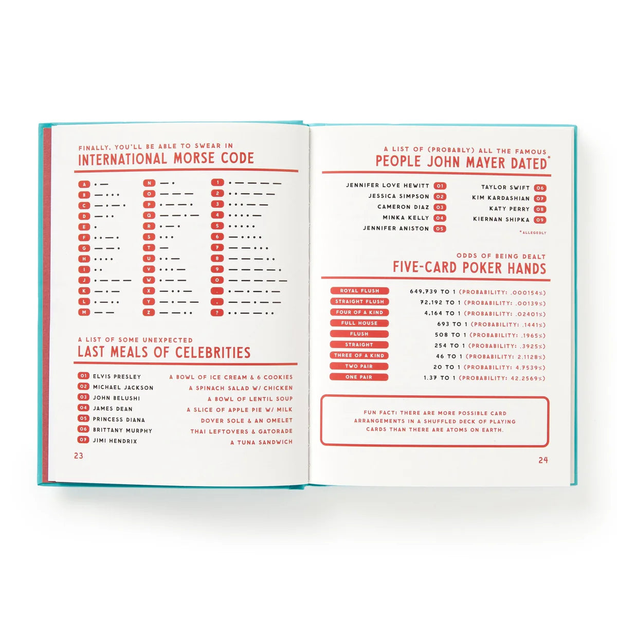 A Useful Guide To Useless Facts That Are Kinda Useful By Brass Brass Monkey on a white background at Addison West
