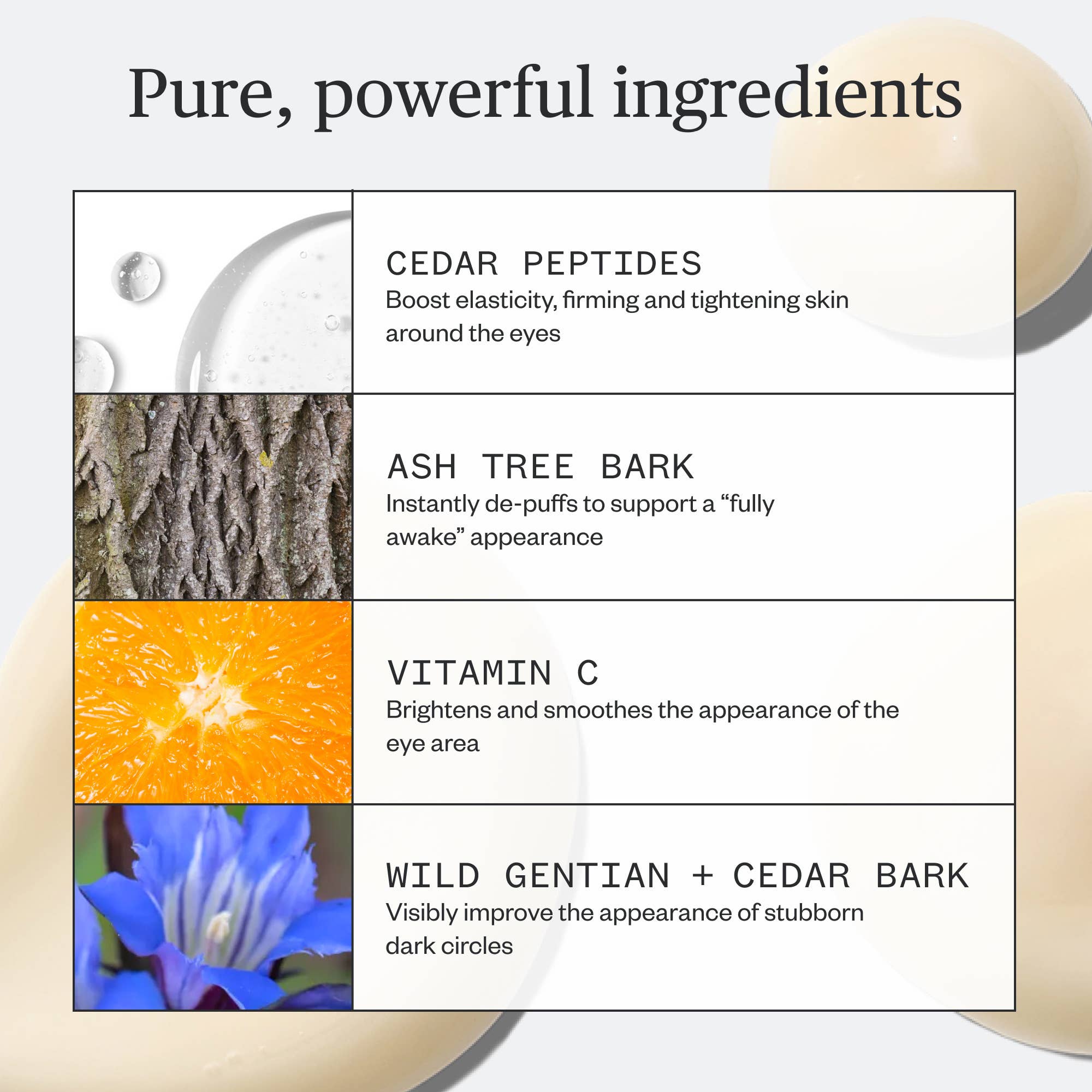 Ursa Major Sunny Start Eye Serum benefits graphic at Addison West