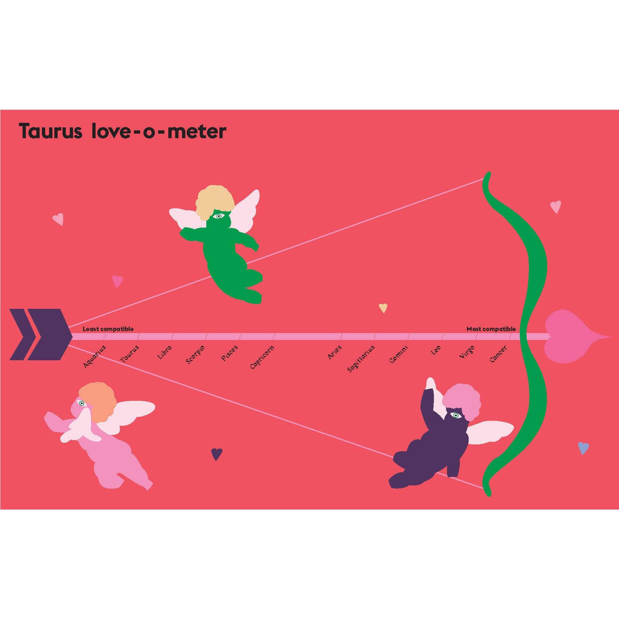 Taurus: Harness the Power of the Zodiac - Addison West 
